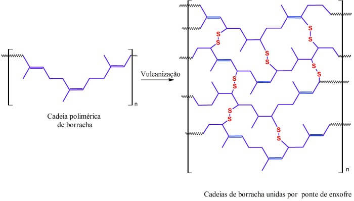 Diferença de estruturas químicas que podem influenciar nas rachaduras