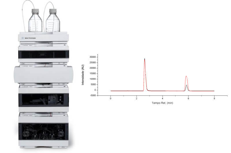 Cromatografia Líquida Acoplada a Espectrometria de Massas (LC-MS)