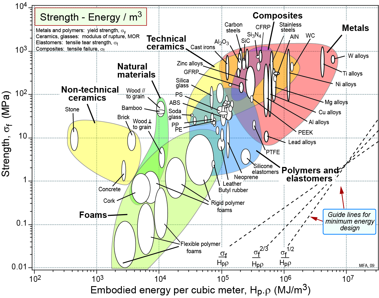 Qual a importância da seleção de materiais? - Afinko gc ms diagram pdf 